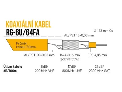 Koaxiálny kábel RG-6U/64FA 305m PE 7mm čierny cievka vonkajšia, KK33B