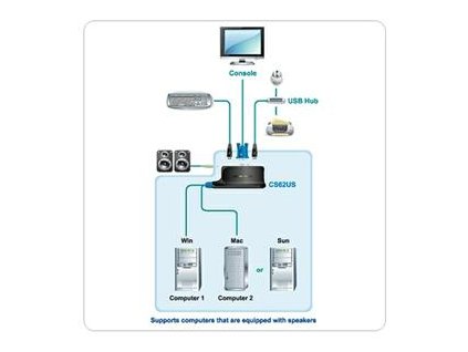 Aten 2-port KVM USB mini, audio, 0,9m