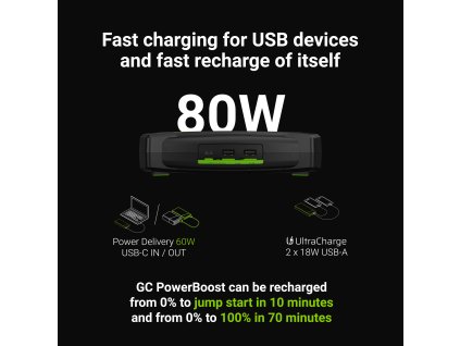 CJSGC01 Green Cell GC PowerBoost Car Jump Starter / Powerbank / Car Starter with Charger Function 16