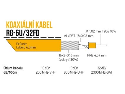 Koaxiálny kábel RG-6U/32FD 100m PVC 6,5 mm fólia
