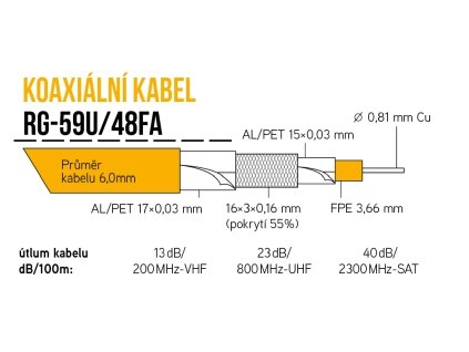 Koaxiálny kábel RG-59U/48FA 305m PVC 6mm biela cievka