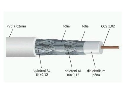Koaxiálny kábel štvorvrstvový RG6 4S, 120dB 100m, 7,2 mm