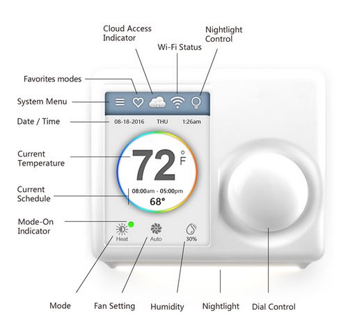 Ferguson programovateľný termostat WIFI FS1TH