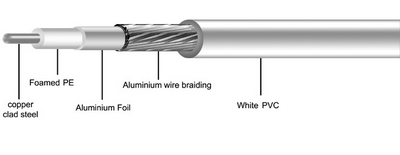 E-shop Koaxiálny kábel CONO-TECH RG6U 1,02mm CCS/AL, PVC, 6,8mm, 100m, fólia