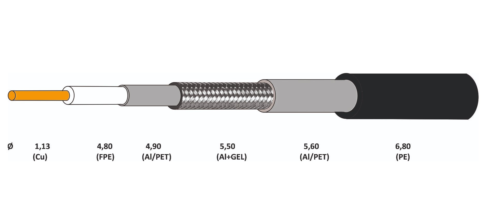 E-shop Koaxiálny kábel CONO-TECH RG6 NS CB113 1,13mm CU, Trishield, PE, 6,8mm, GEL 100m čierny