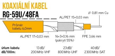 E-shop TsT Cable Koaxiálny kábel RG-59U/48FA 305m PVC 6mm biela cievka