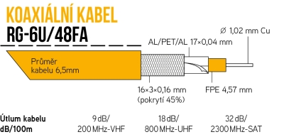 E-shop TsT Cable Koaxiálny kábel RG-6U/48FA 305m PVC 6,5 mm biely rollbox