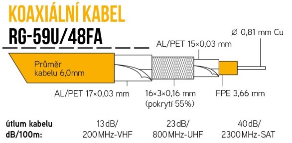 E-shop TsT Cable Koaxiálny kábel RG-59U/48FA na cievke 305 m, LSZH 6,0 mm
