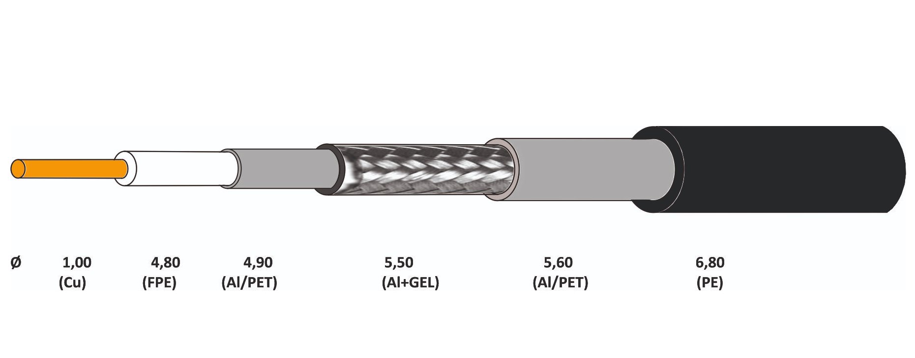 E-shop Koaxiálny kábel CONO-TECH RG6 NS100TRI, 1mm, CU/AL, Trishield, PE, 6,8mm, GEL 100m, fólia, čierny