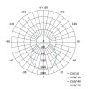 LED reflektor ILIO, 51W