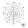 LED panel VIXXO 185×185, štvorcový vstavaný biely,19W neut.b.,IP65
