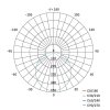 LED prisadené svietidlo DORI, kruh. biele 18W neutr.b., IP54