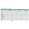 APC Back-UPS 750V, 230V, AVR, IEC Sockets