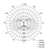 Pracovné LED svietidlo CANNO 360° 70W 7000lm IP54