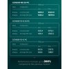 Mikrotik CCR2004-16G-2S+PC, Cloud Core Router