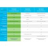 Cisco CBS110-8T-D-EU