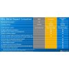 Zmena záruky Dell PE R360 z 3y Basic na 5y ProSp