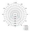 LED prisadené svietidlo QARI, kruhové biele 20W neutrálna b.,IP65