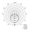 LED panel MAXXO 60×60, štvorcový vstavaný biely, 36W teplá b. UGR