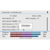 MEGASAT HD5 COMBO DVB-S/S2/S2X/T2/C/C2