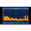 Amiko X-Finder 3 HEVC S2/T2/C