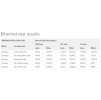 MikroTik RouterBOARD RB4011iGS+5HacQ2HnD-IN