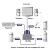 Aten 2-port KVM USB mini, 1,8 m káble audio,