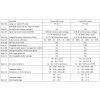 Champ Custos compare table v2