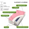 prémium-taktikai-matrac-komfort-zóna-komforthabbal-specifikációk