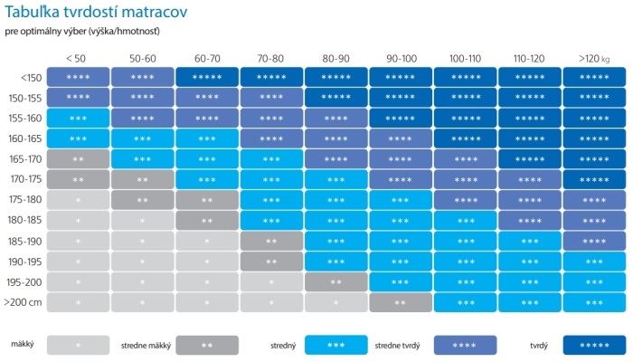 Tabulka_matracov