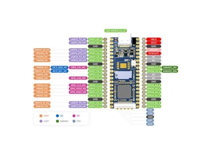 luckfox pico m linux development board 128mb flash GPIO 1500x1500w