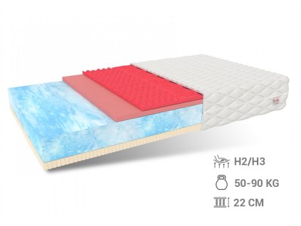 Vitaly bio habmatrac 200x90