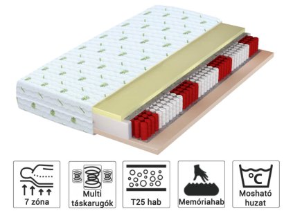 IVORY táskarugós matrac 90x200