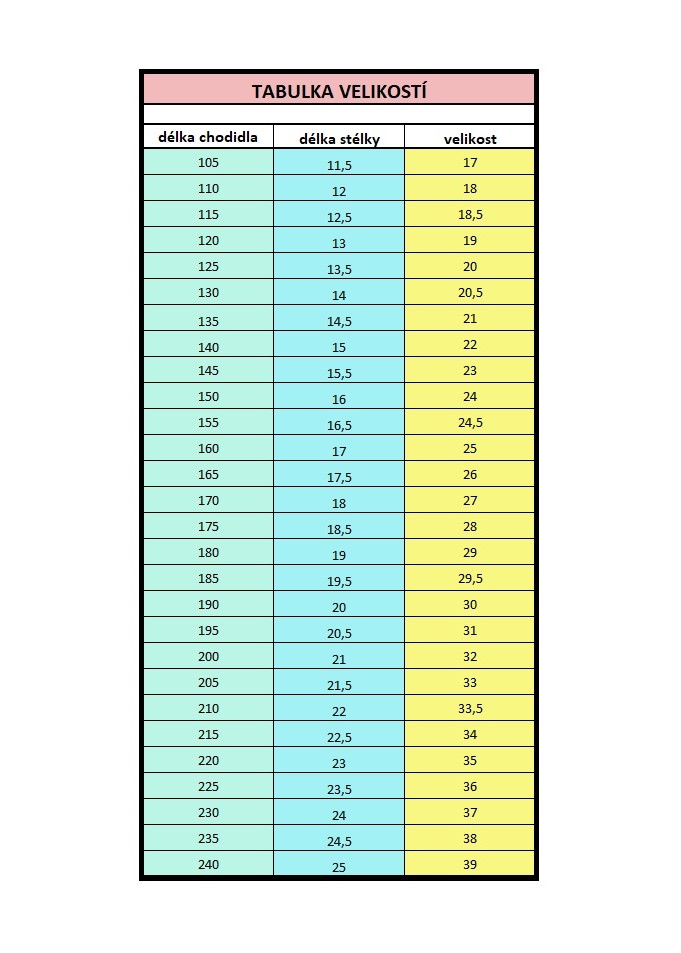 Velikostní tabulka
