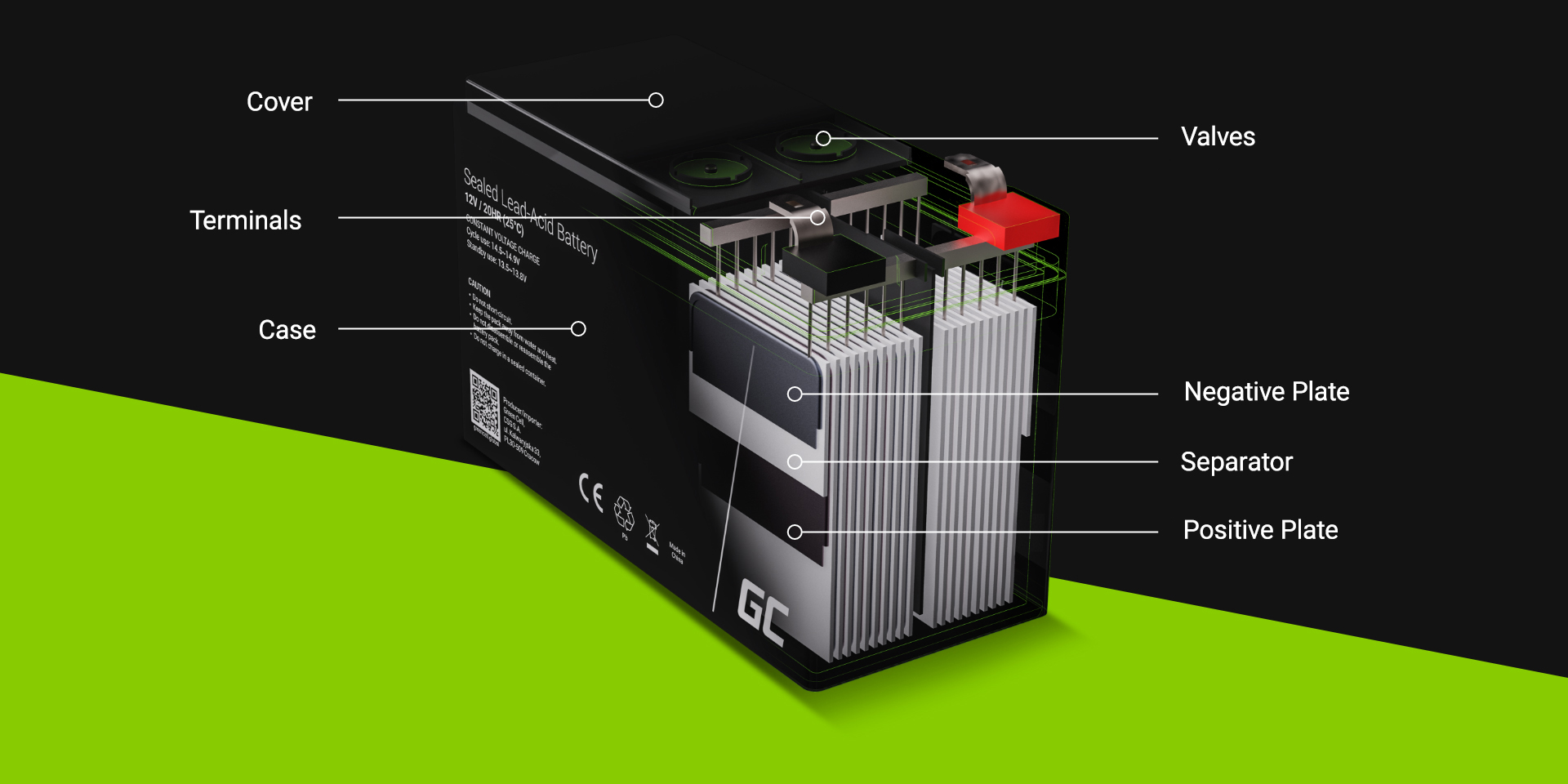 Jak používat gelové/AGM baterie a prodloužit jejich životnost ?