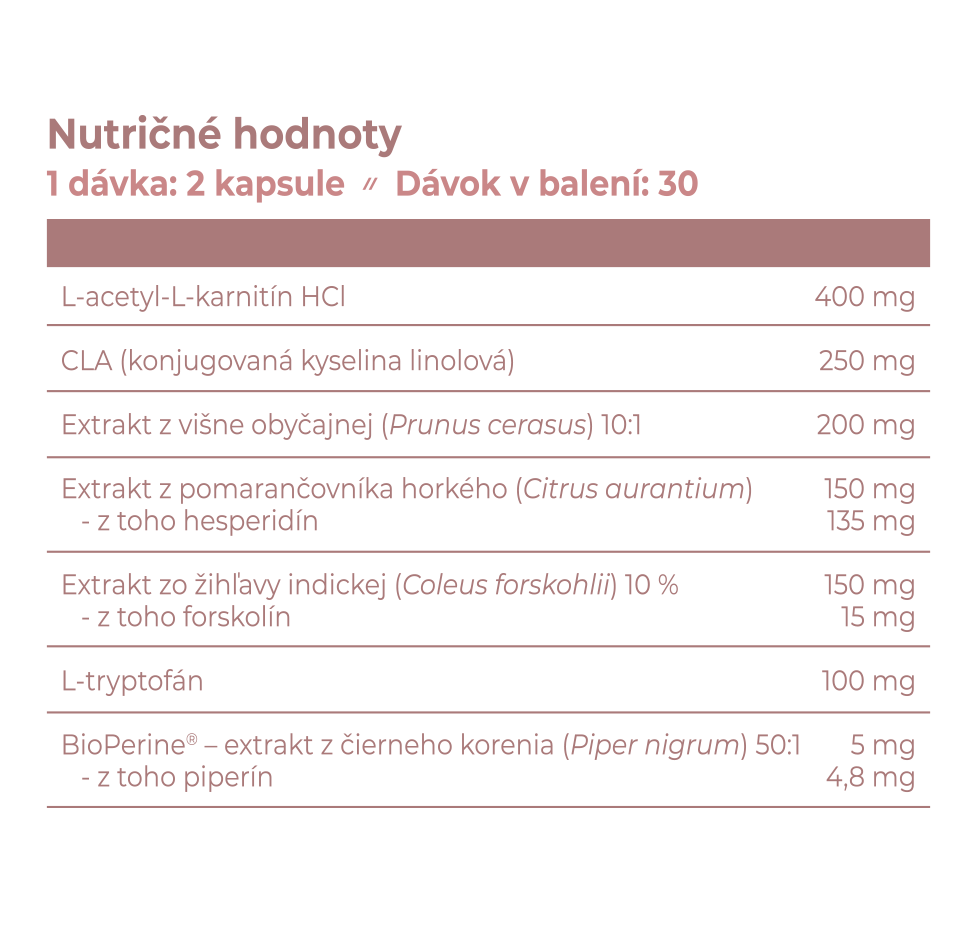 Night Burn zloženie