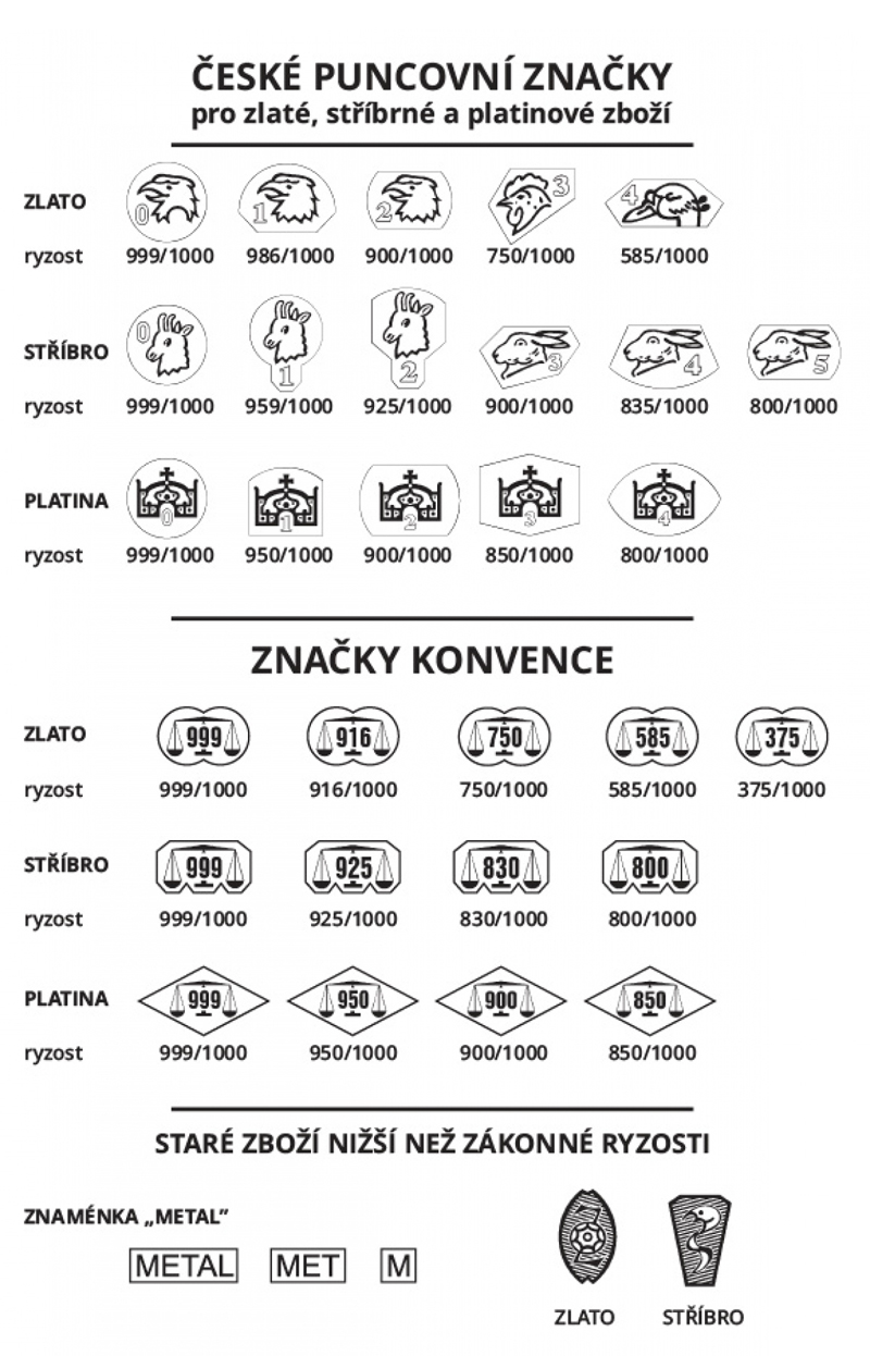 puncovni-znacky-RPa