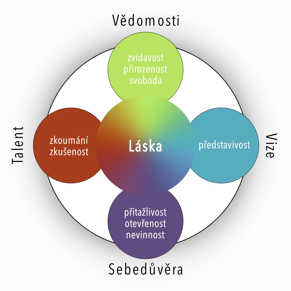 QUODOUSHKA
