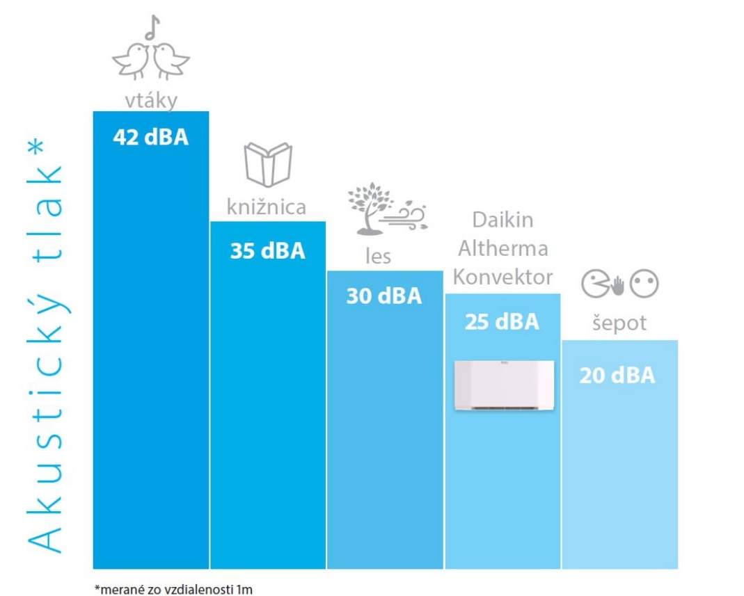 daikinaltherma40