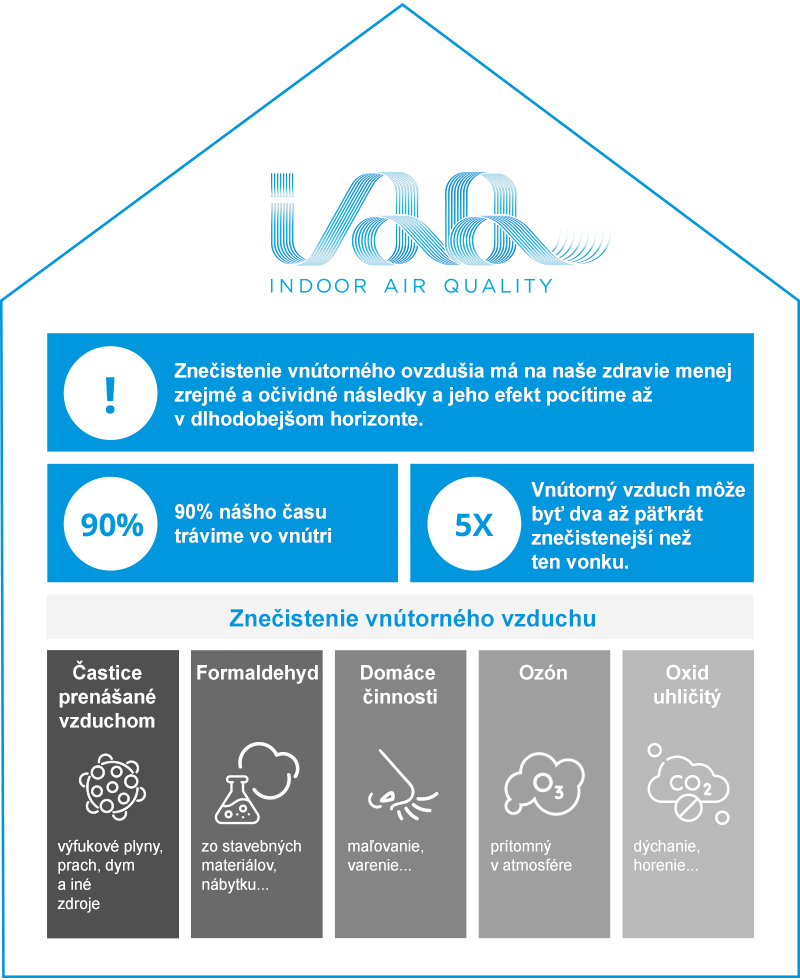 indoor-air-quality-sk