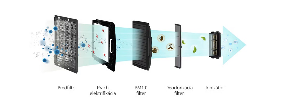 lg-dual-vane-4cestna-kazeta-klimatizacia-16