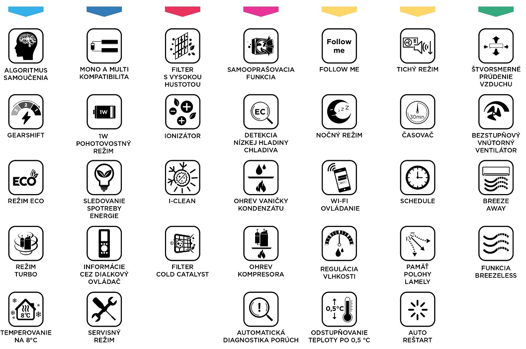 midea-breezelesse-klimatizacia-1