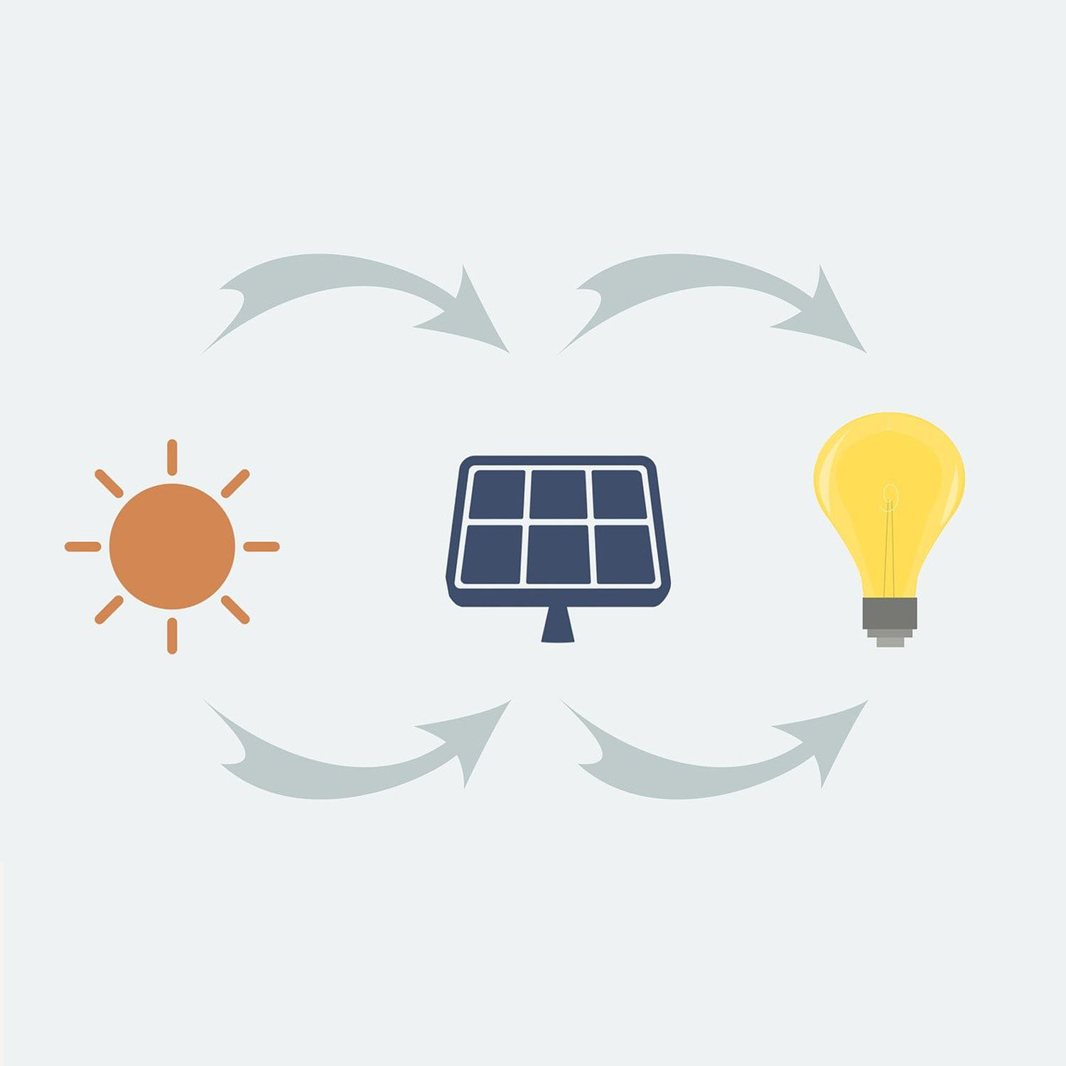 Jak vybrat správný výkon solárního panelu pro vaše spotřebiče?