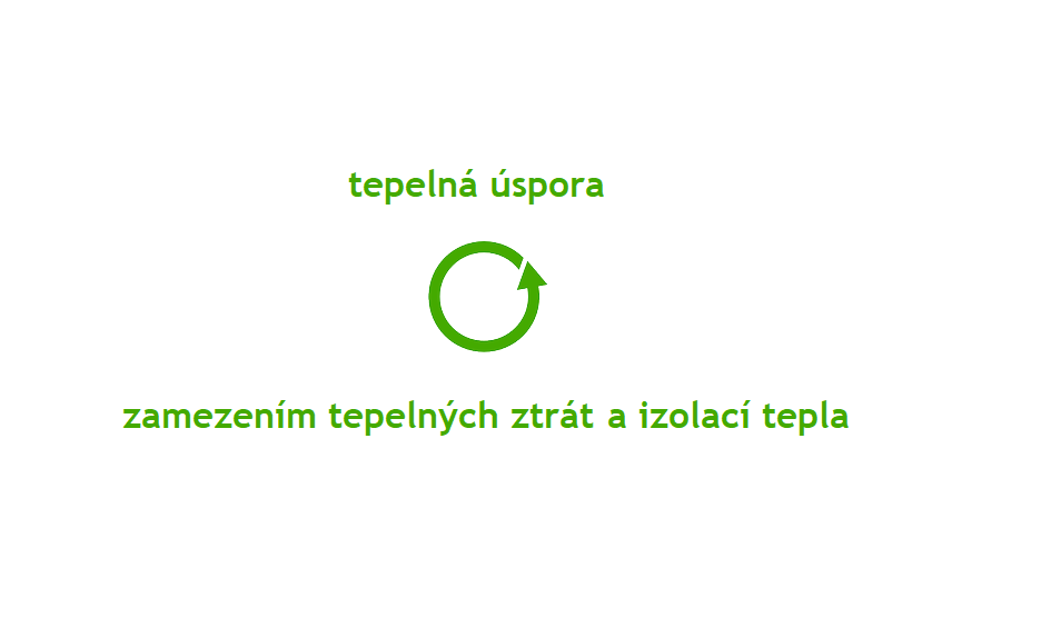 Tepelná úspora zamezením tepelných ztrát a izolací tepla
