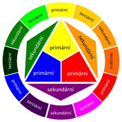 BARVY A JEJICH POUŽITÍ