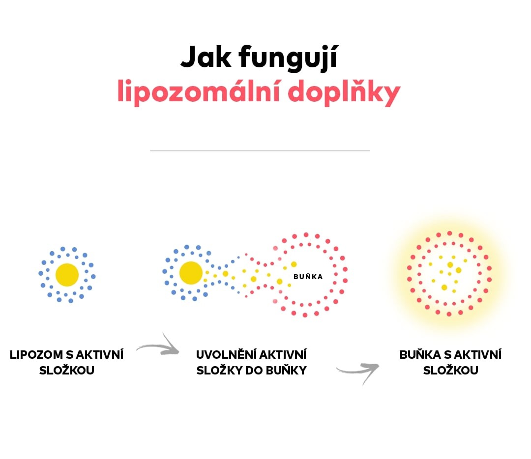 glutathion účinky Glutathione Collagen Glow Benefits And Side Effects