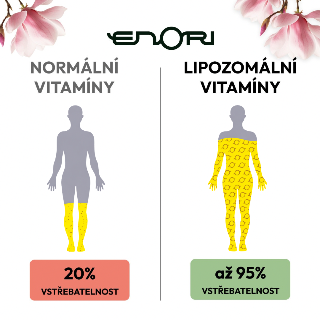 Lipozomln Glutathion, 200 ml - Enori