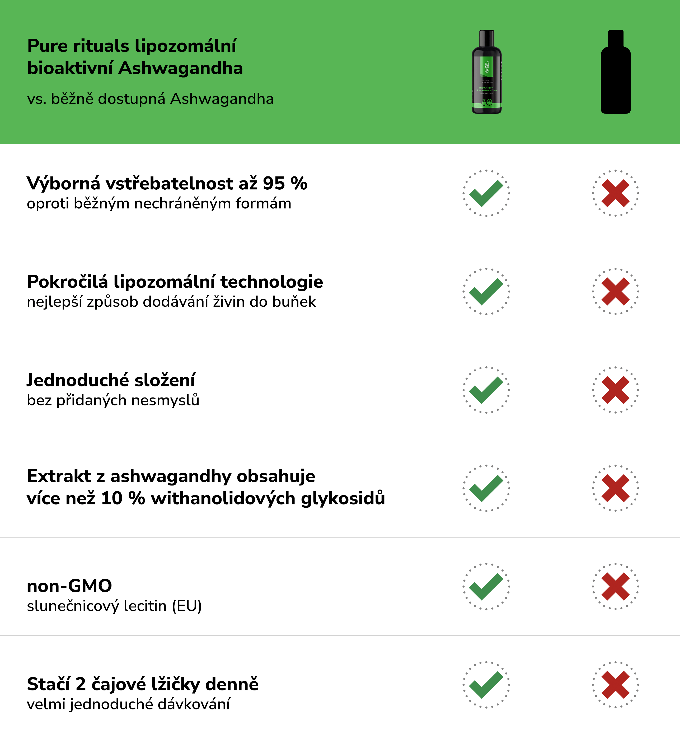 purerituals_ashghwandha_infografika_1