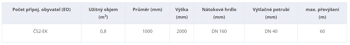 precerpavaci-stanice-cs2-ek