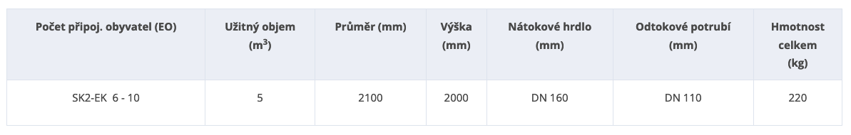 biologicky-septik-sk2-ek-parametry